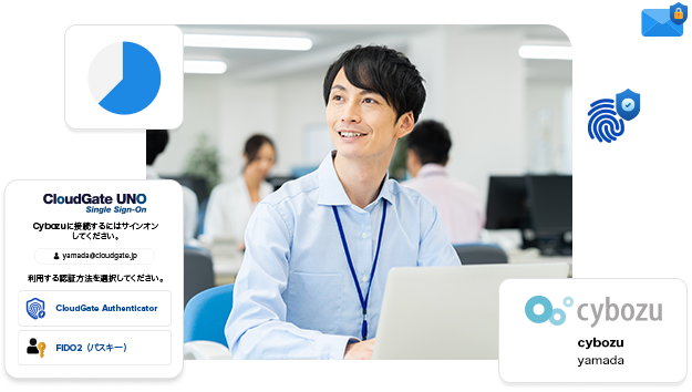 テクノロジー企業